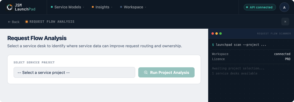 Request Flow Analysis with space selector and Run Project Analysis button